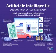 Artificiele intelligentie